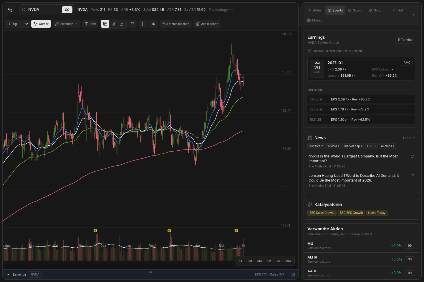 wickeddesk Atlas mit Chart Engine, Events und verwandten Aktien