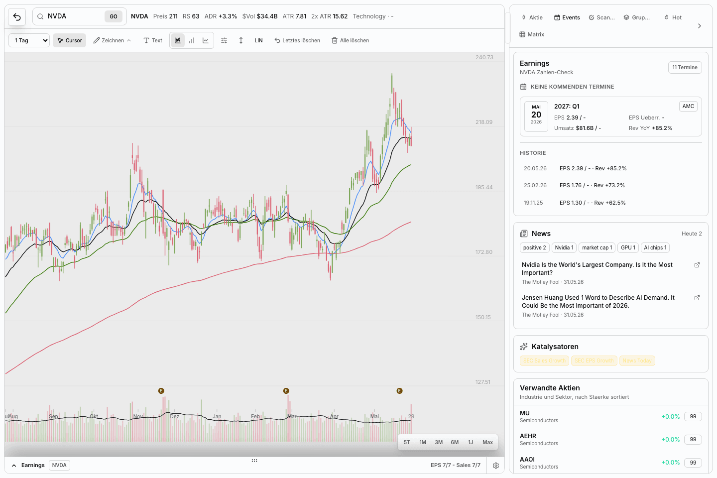 wickeddesk Atlas mit Chart Engine, Events und verwandten Aktien