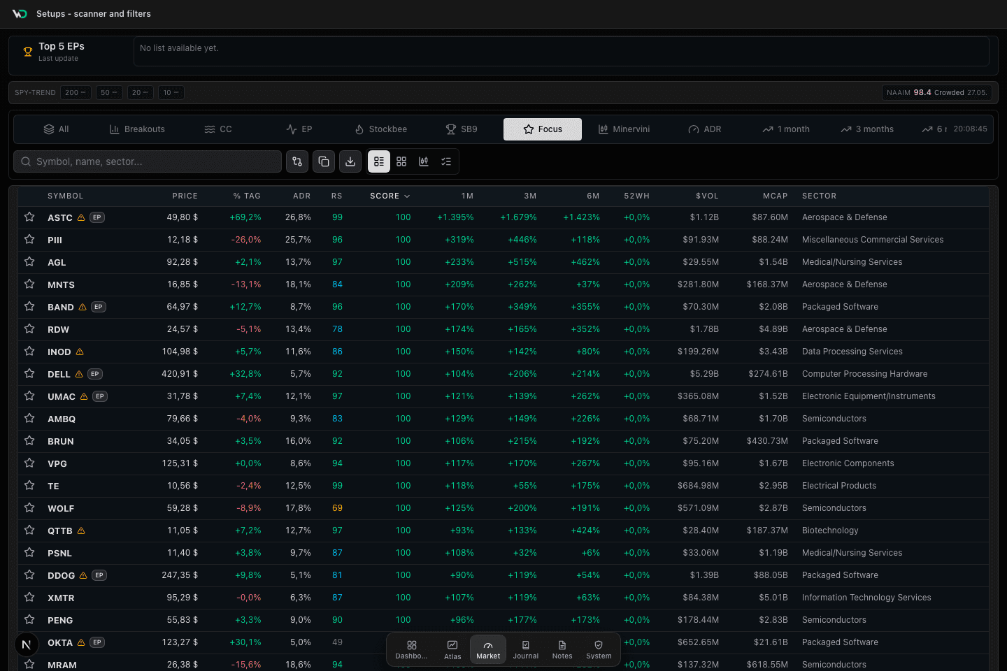 Scanner for leaders, EPs, breakouts, and pullbacks.