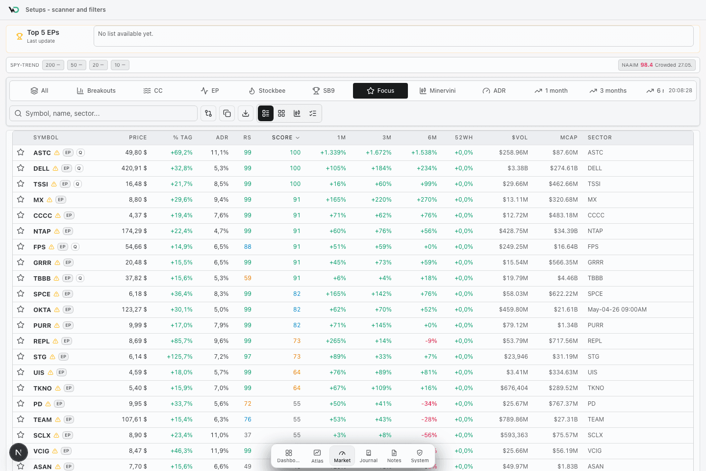 Scanner for leaders, EPs, breakouts, and pullbacks.