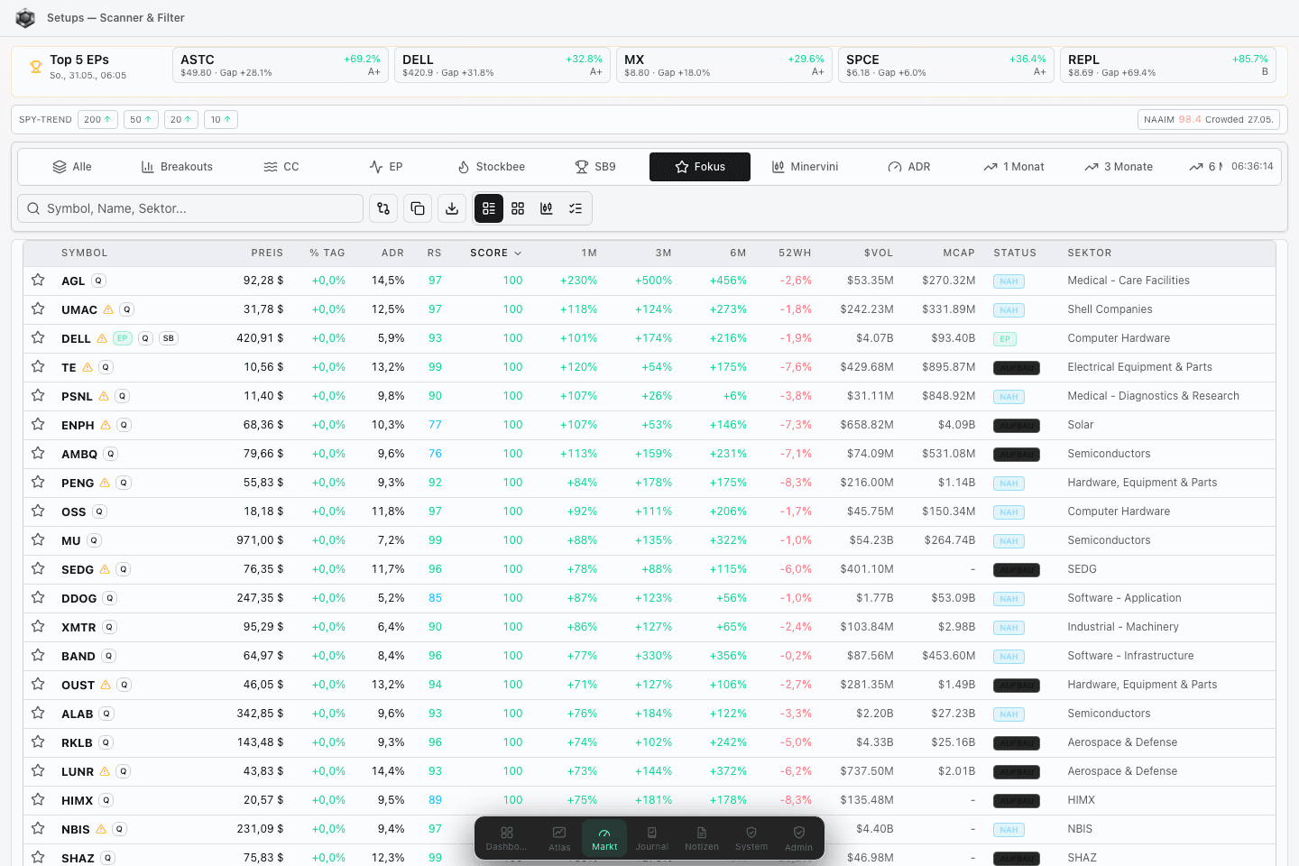 Scanner für Leader, EPs, Breakouts und Pullbacks.