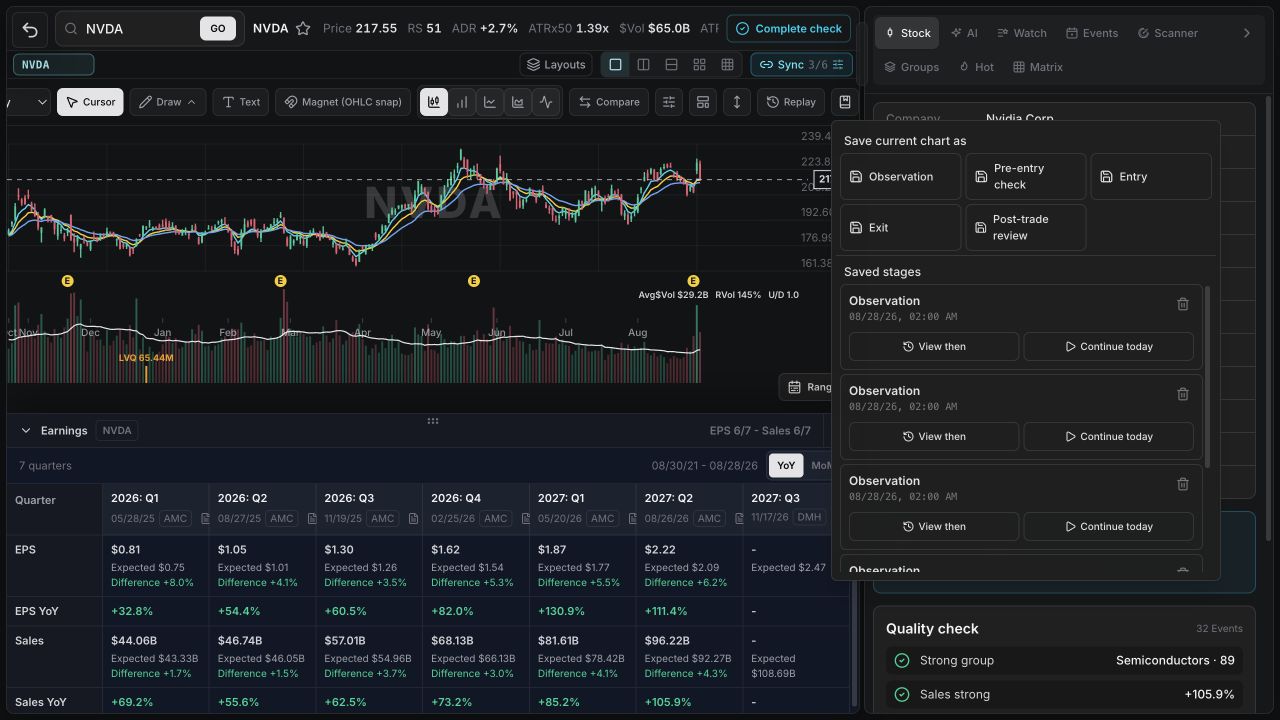 WickedDesk menu for observation, entry, exit, and post-trade review