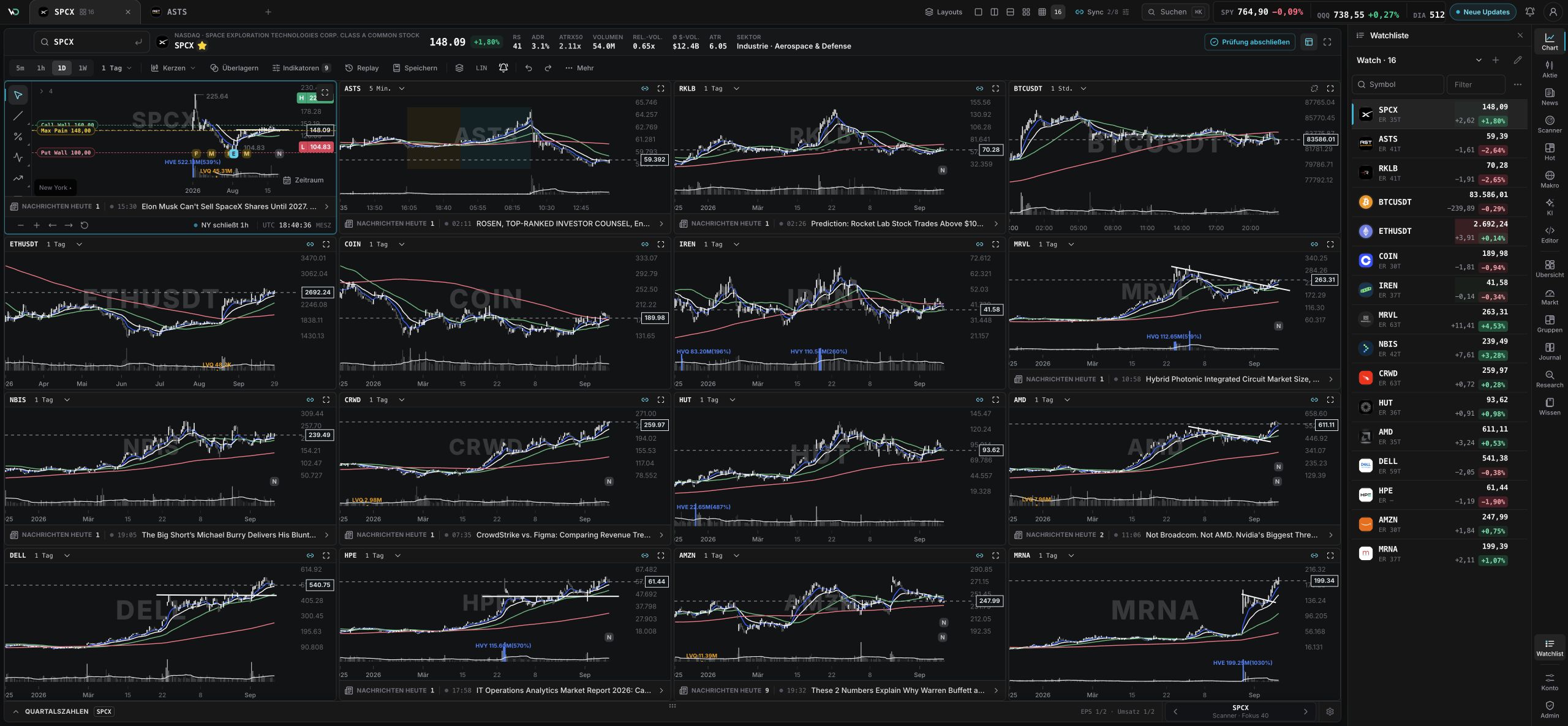 WickedDesk Chart