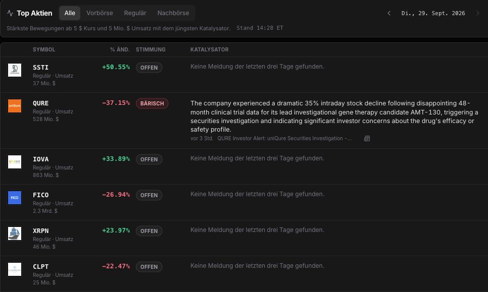 WickedDesk Top Aktien mit Katalysator