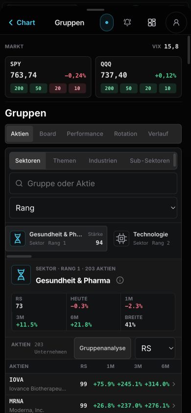 Top groups mobile