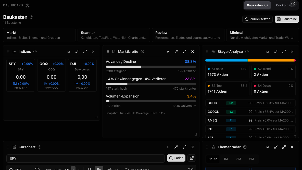 Dashboard builder