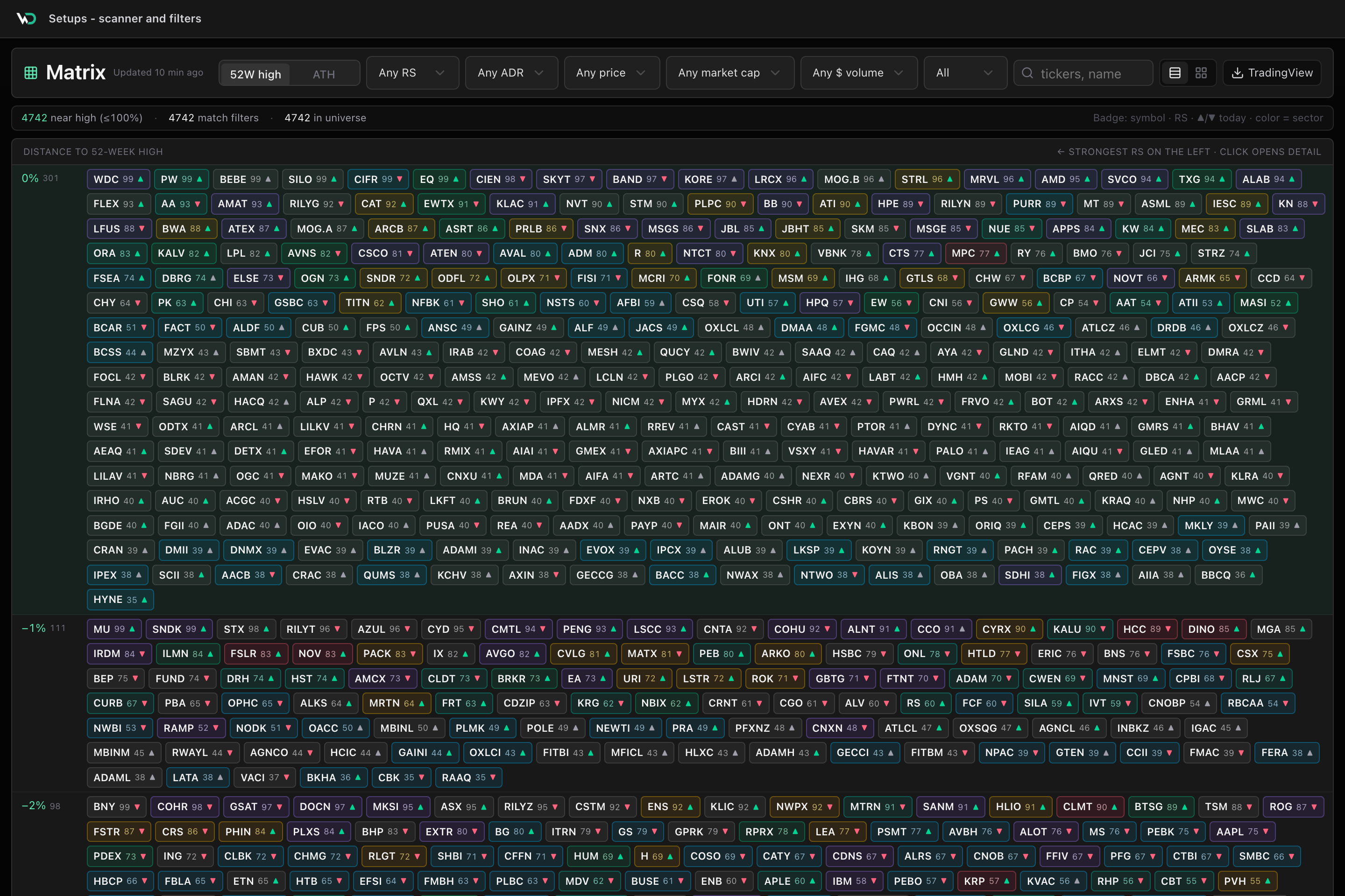 Groups & matrix