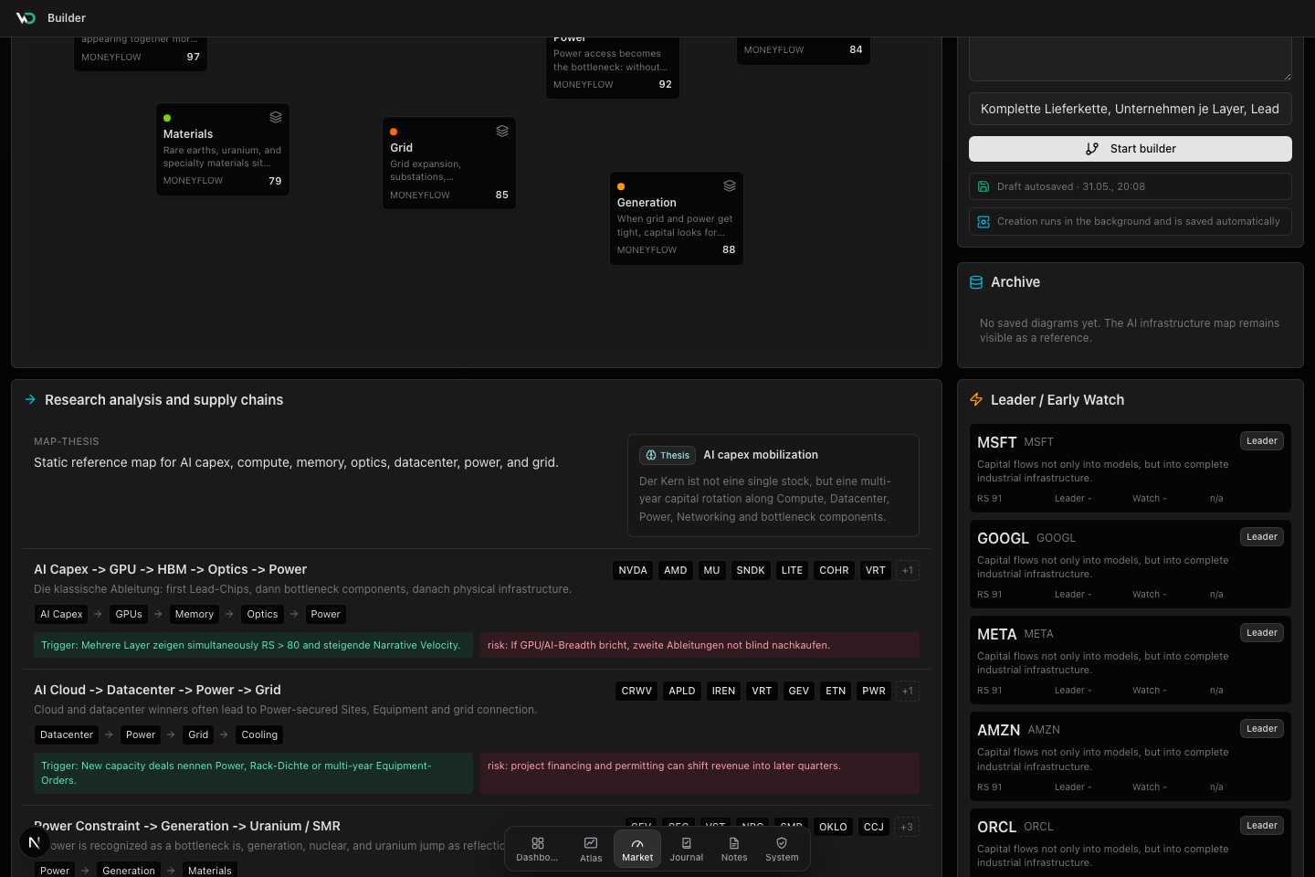 Theme Builder for major market theses. Supply chains