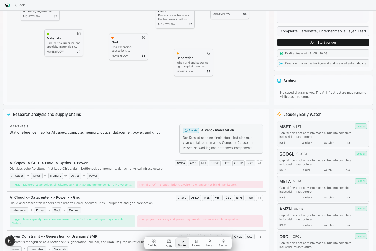 Theme Builder for major market theses. Supply chains